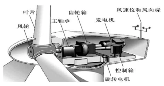 工業(yè)內(nèi)窺鏡在風電行業(yè)可以做哪些檢測_工業(yè)內(nèi)窺鏡的應(yīng)用