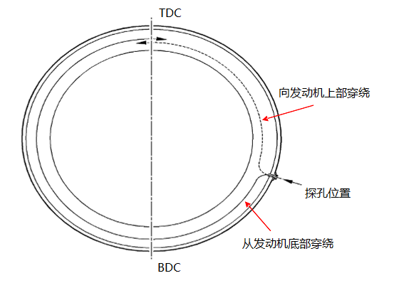 不同類型工業(yè)內窺鏡的性能比較